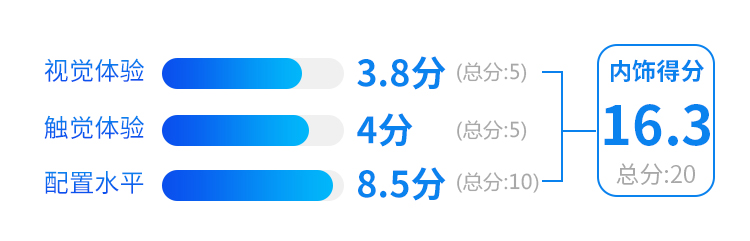 这台特别舒服的家用7座SUV，一般人都不敢惹～