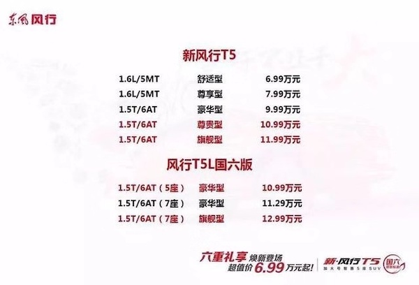 自主紧凑SUV不会选？东风风行新T5为你转身