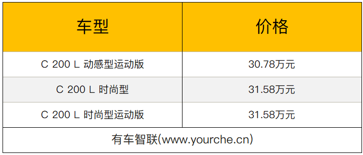 搭载1.5T四缸发动机 奔驰C 200 L售价30.78万-31.58万元