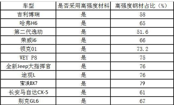 “金钟罩”是什么鬼?关键时刻TA能救人一命!