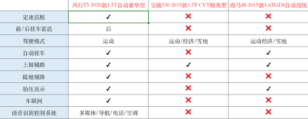 自主紧凑SUV不会选?东风风行新T5为你转身