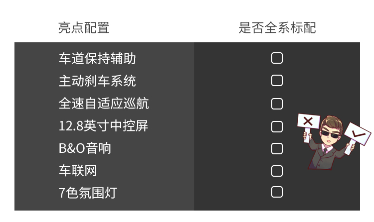 这台特别舒服的家用7座SUV，一般人都不敢惹～