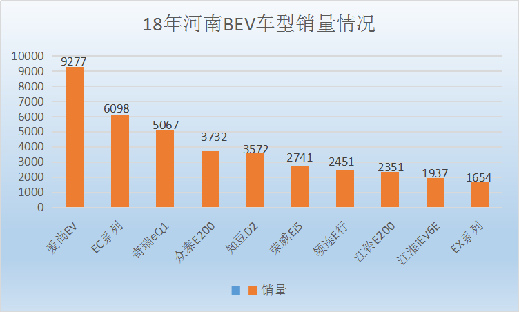 不要再盯着合资车了，这款国产车销量高，优惠力度大，还送充电桩