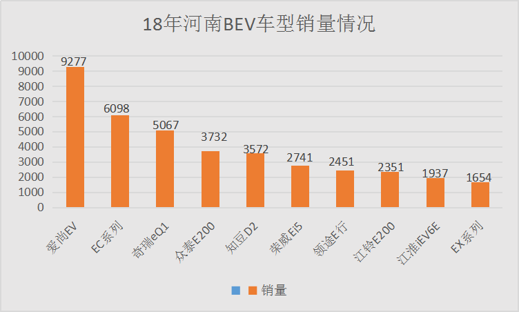 微型车只能选奇瑞小蚂蚁？这款买车送充电桩，免费充电！