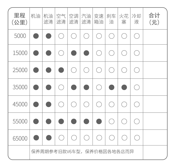 这台特别舒服的家用7座SUV，一般人都不敢惹～