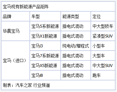 今年已召回新能源轿车2.76万辆，宝马i3两次上榜