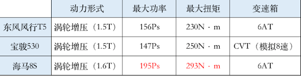 自主紧凑SUV不会选?东风风行新T5为你转身