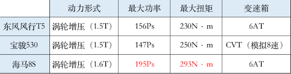 自主紧凑SUV不会选？东风风行新T5为你转身