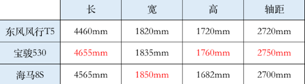 自主紧凑SUV不会选?东风风行新T5为你转身