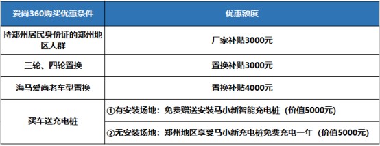 不要再盯着合资车了，这款国产车销量高，优惠力度大，还送充电桩