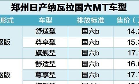 郑州日产纳瓦拉国六车型上市！最高涨1.5万，售14.28—19.58万元