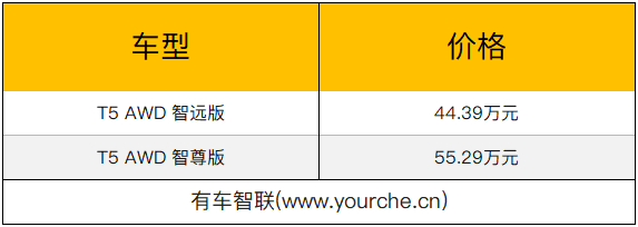 配置提升价格增长 新款沃尔沃V90 CC售价44.39万元起