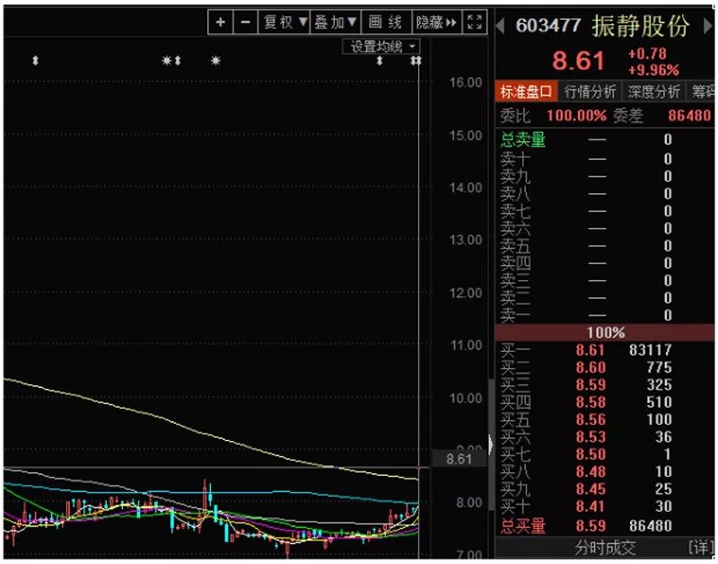卖壳,股价,涨停 卖壳,股价,涨停