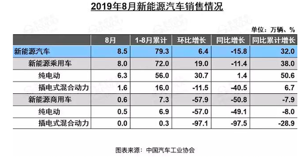 我还没能买上燃油车就要禁售了？连新能源也要完啦？