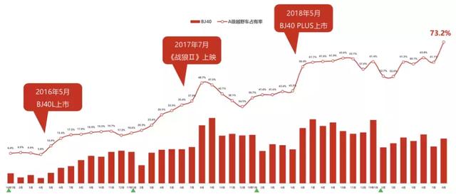 怎样的极致才能达成73.2%的市占率 | 青主评车