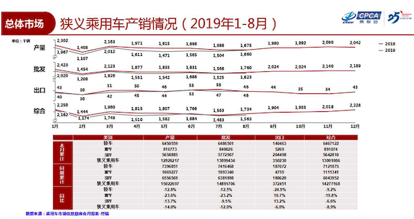 我还没能买上燃油车就要禁售了？连新能源也要完啦？