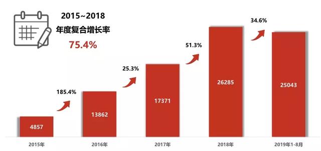 怎样的极致才能达成73.2%的市占率 | 青主评车