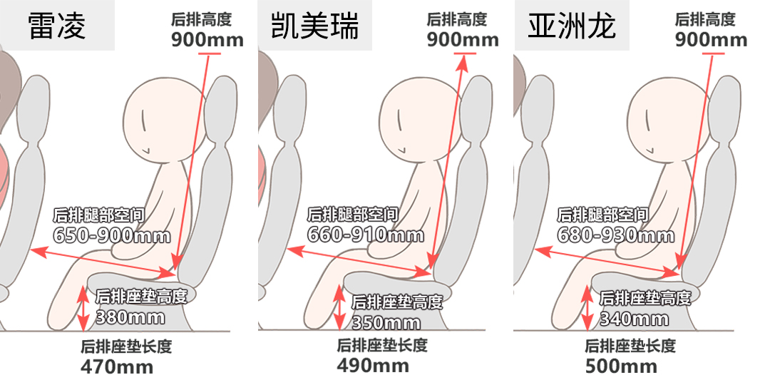 现在的丰田轿车，已经不是属于中年人的家用车了！