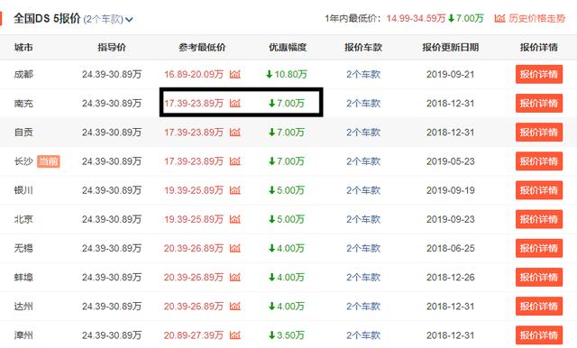 月销个位数,这款法系豪华车终将停产,如果有20万你会选它吗?