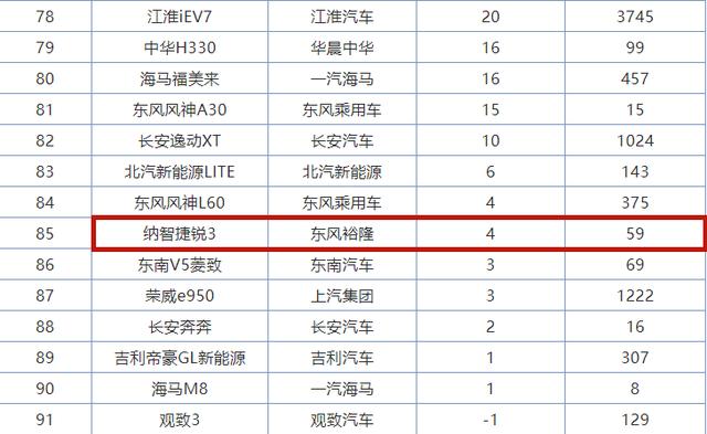 对标起亚K2，这紧凑型车油耗11L，人送外号“中石化合作伙伴"！