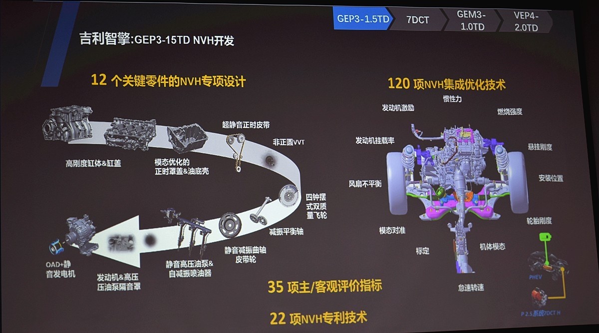 究竟吉利是哪来的勇气 居然大面积采用三缸发动机?