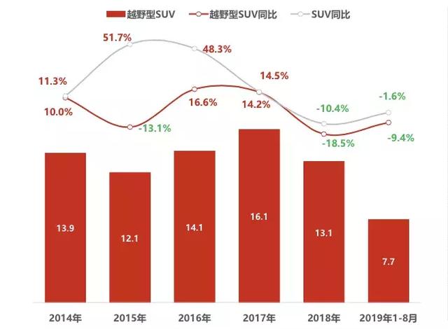 怎样的极致才能达成73.2%的市占率 | 青主评车