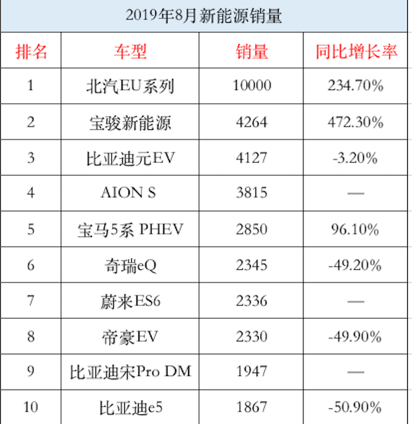 我还没能买上燃油车就要禁售了？连新能源也要完啦？