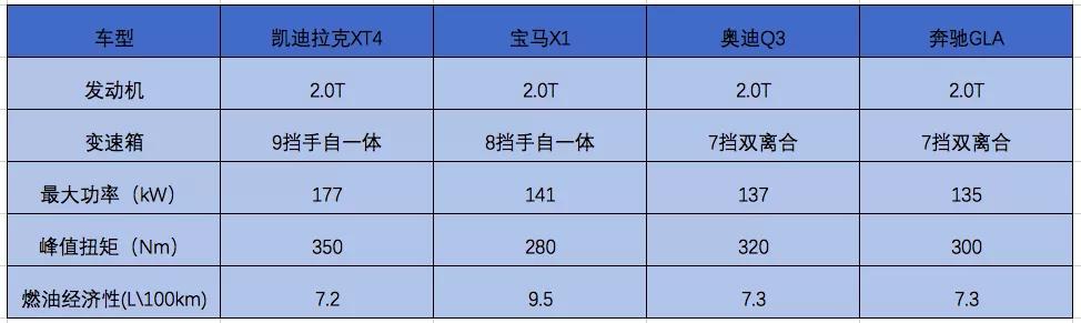 凯迪拉克XT4:做一个像风一样的男子 静若处子动若脱兔