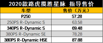 5款车型售价57.28万起，2020款路虎揽胜星脉上市