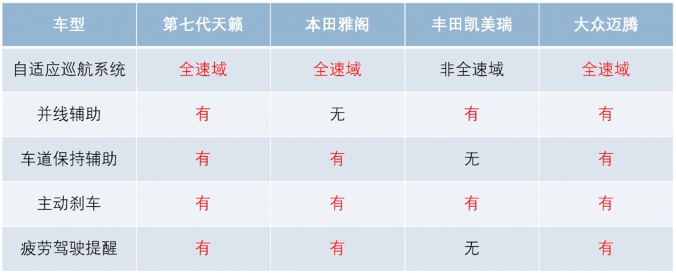 销量环比增长24.1%，第七代天籁有何过人之处？