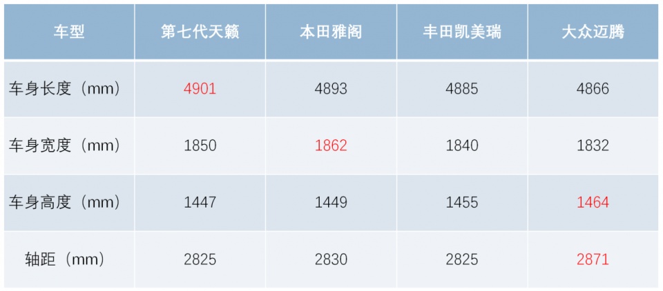 销量环比增长24.1%，第七代天籁有何过人之处？