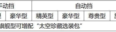 10天收获1600余台订单！这款自主SUV将于10月8日正式开启预售