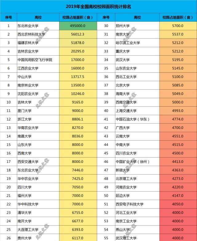 全国大学面积排名_全国面积最小大学榜!单刷新你认知!