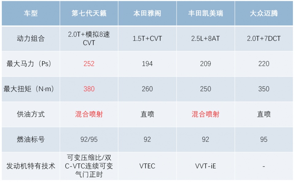 销量环比增长24.1%，第七代天籁有何过人之处？