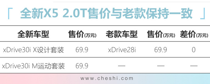 宝马X5 2.0T来了！不到70万，比GLE便宜近3万，你怎么选？