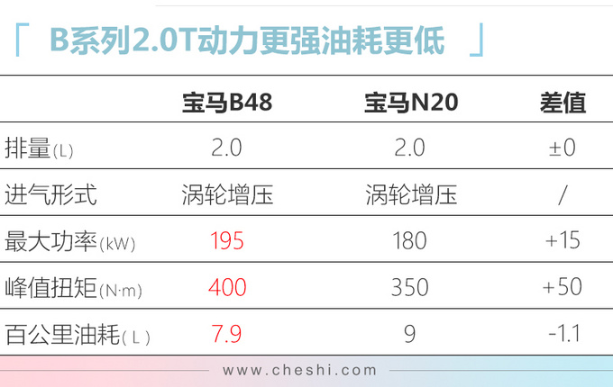 宝马X5 2.0T来了！不到70万，比GLE便宜近3万，你怎么选？