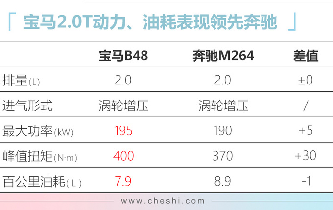 宝马X5 2.0T来了！不到70万，比GLE便宜近3万，你怎么选？