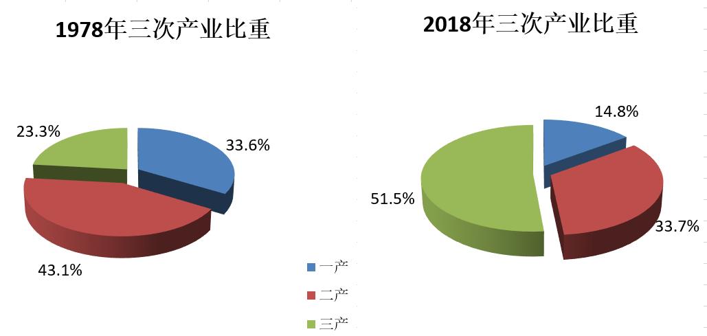 张家口经济总量_张家口经济开发区