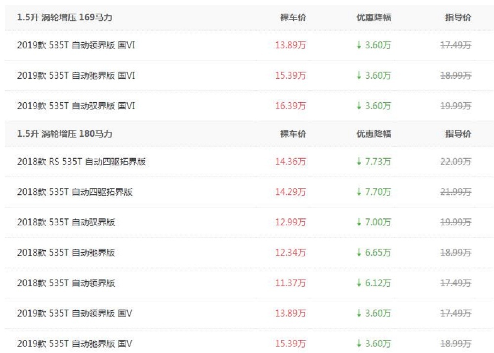 起价低4万，再优惠近9万，探界者为什么还是卖不过昂科威？