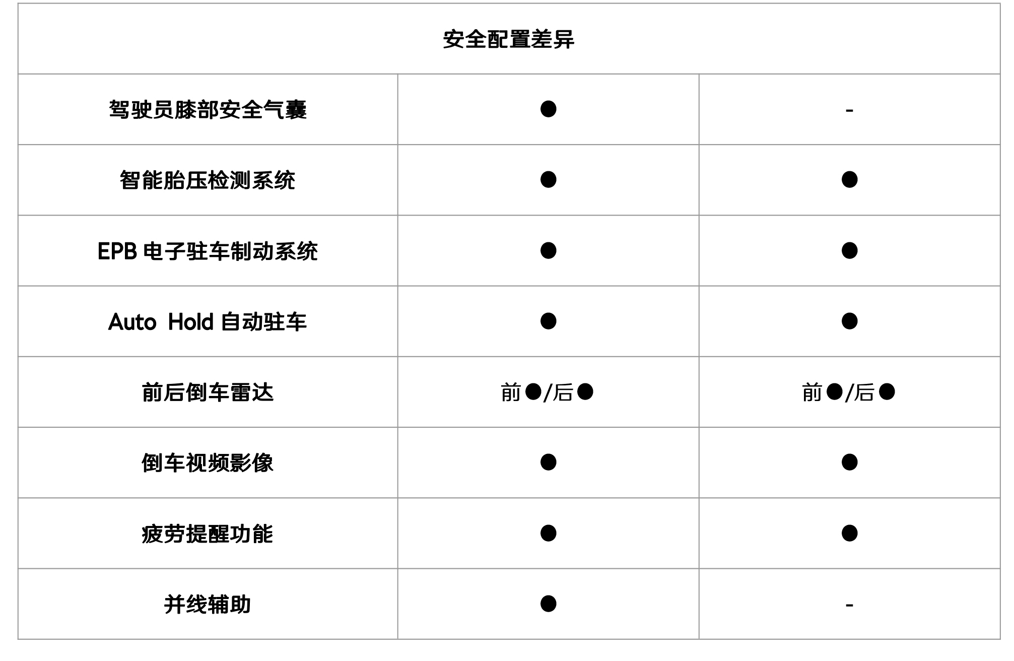 谁是宜商宜家好选择 斯柯达新速派对比本田雅阁