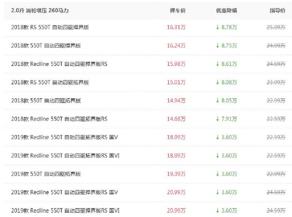 起价低4万，再优惠近9万，探界者为什么还是卖不过昂科威？