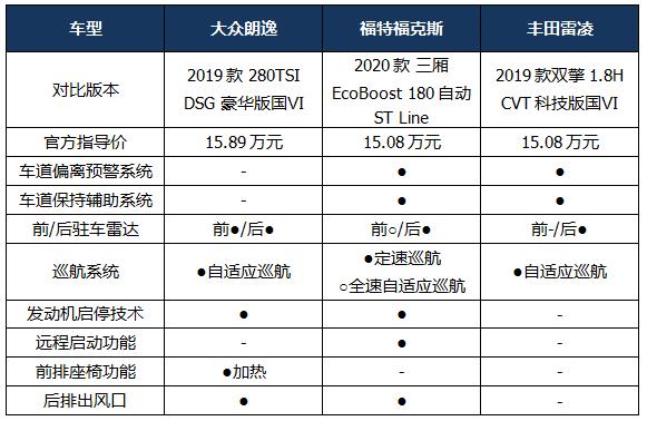 15万内入手合资家轿，这3款经济实惠还颜值高，来自大厂皮实耐用