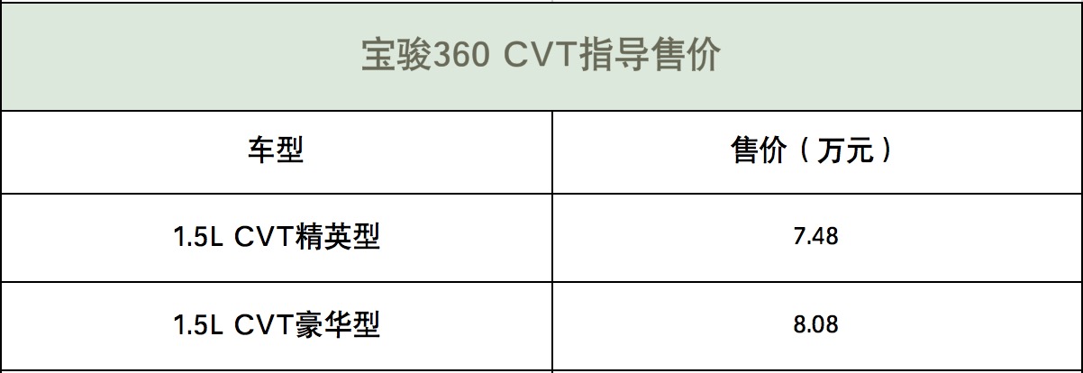 宝骏360 CVT版正式上市,售价7.48万起