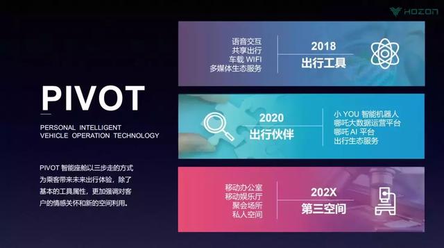 透明A柱、811电池和EPT2.0系统,解读哪吒汽车U四大关键词