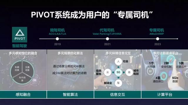 透明A柱、811电池和EPT2.0系统,解读哪吒汽车U四大关键词
