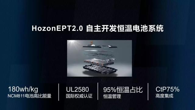 透明A柱、811电池和EPT2.0系统,解读哪吒汽车U四大关键词