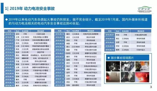 磷酸铁锂电池回春,意味着什么?