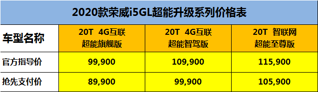 荣威i5全系配置升级,标配LED大灯、直接式胎压监测,5.99万起