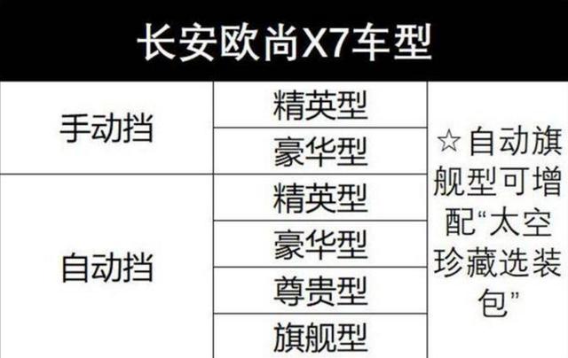 长安欧尚X7亮出"底牌"，用实力诠释何为"真金不怕火炼"