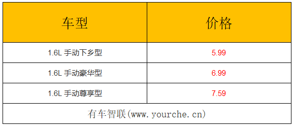 售价5.99万-7.59万 东风风行SX6国六版车型上市